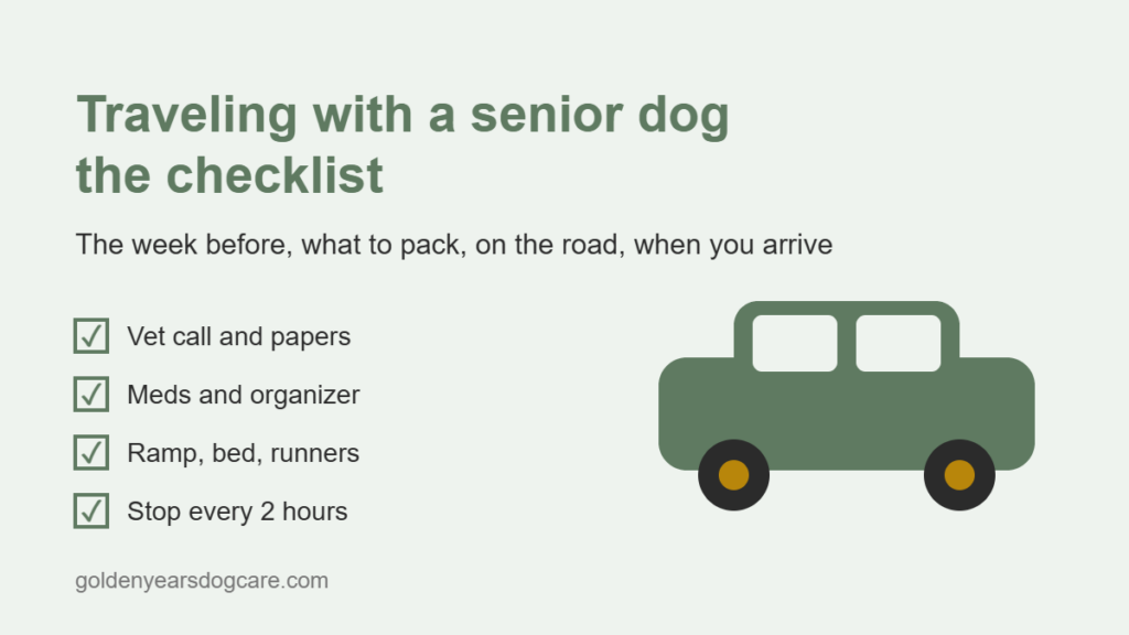 Illustration of a car and a four item checklist for traveling with a senior dog